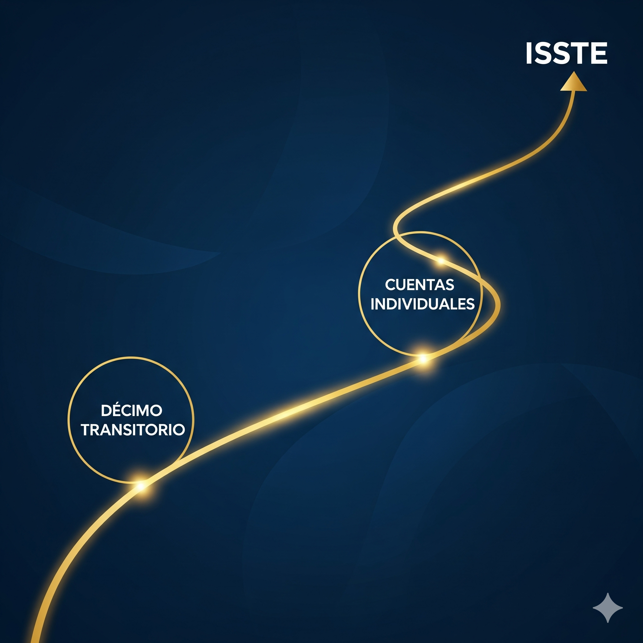 Imagen de Taller 'El Mapa de tu Retiro ISSSTE'